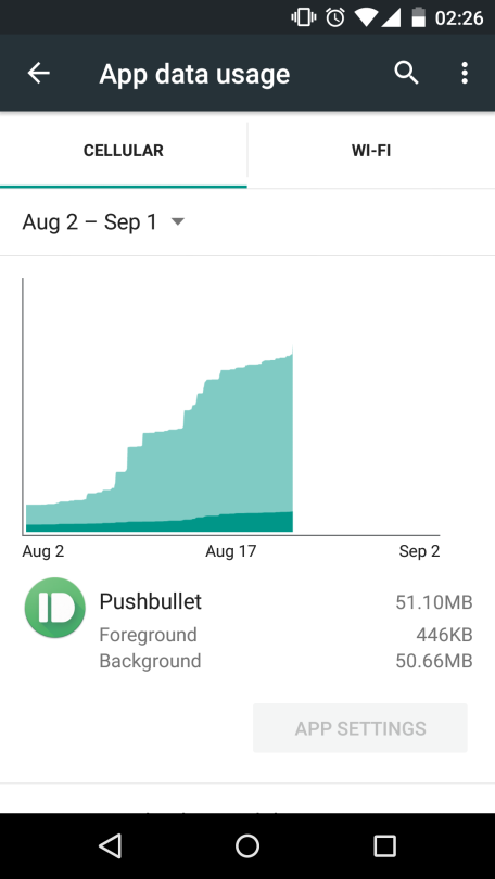 Cellular Usage