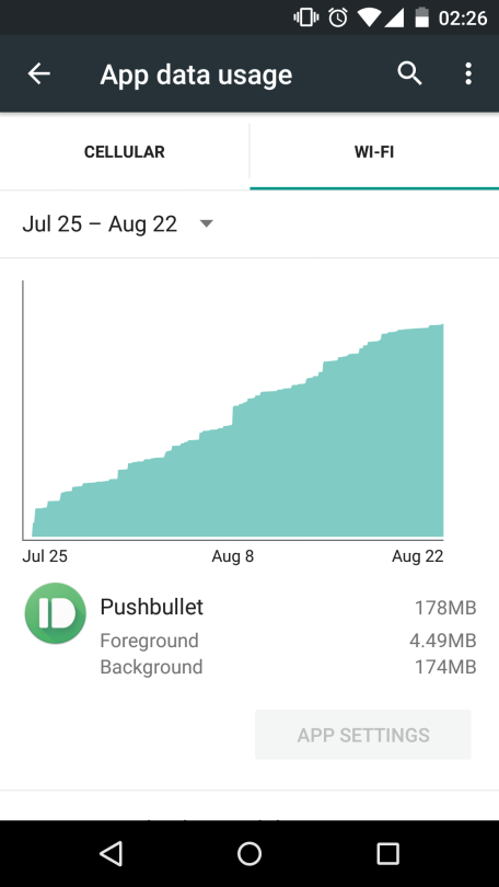 Wi-Fi Usage