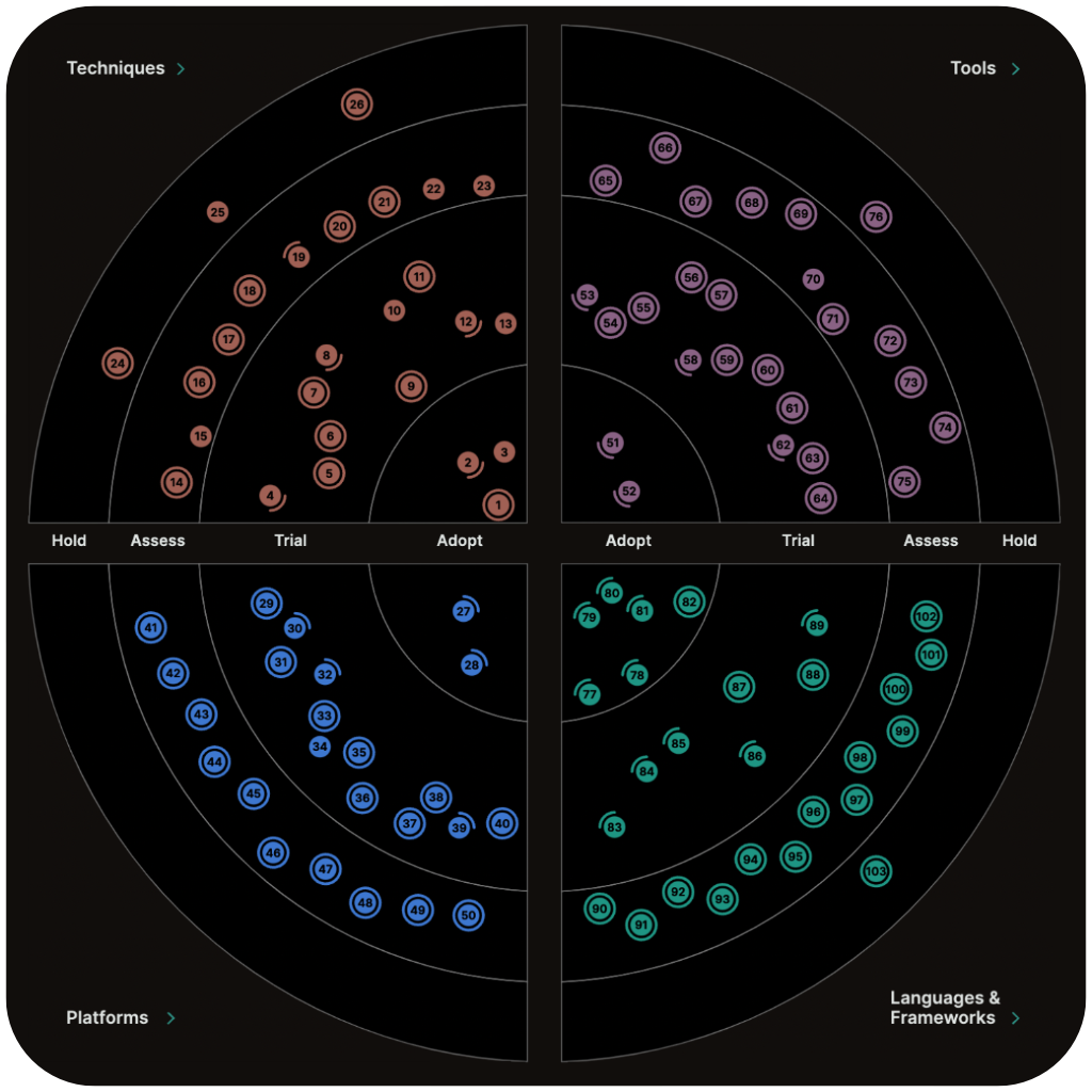 Tech Radar